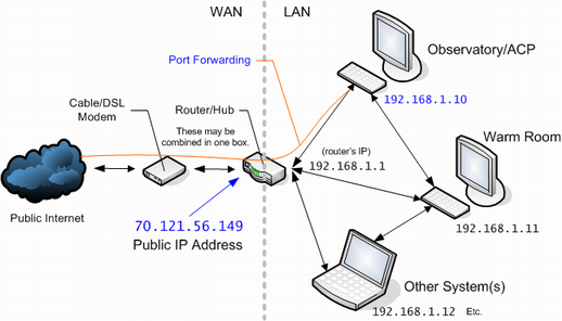 home net