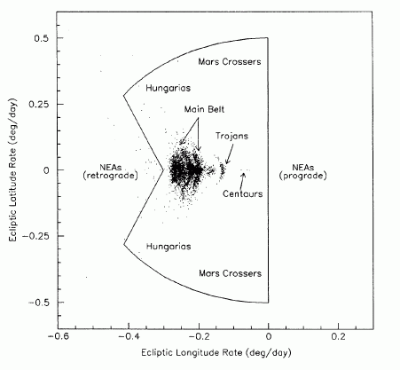 Jedicke Diagram